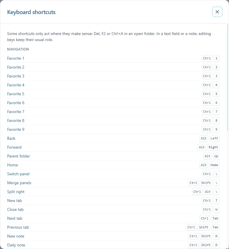 The Keyboard shortcuts window opened with F1: a short introduction, then the Navigation group with Favorite 1 to 9, Back, Forward, Parent folder, Home and the tab shortcuts