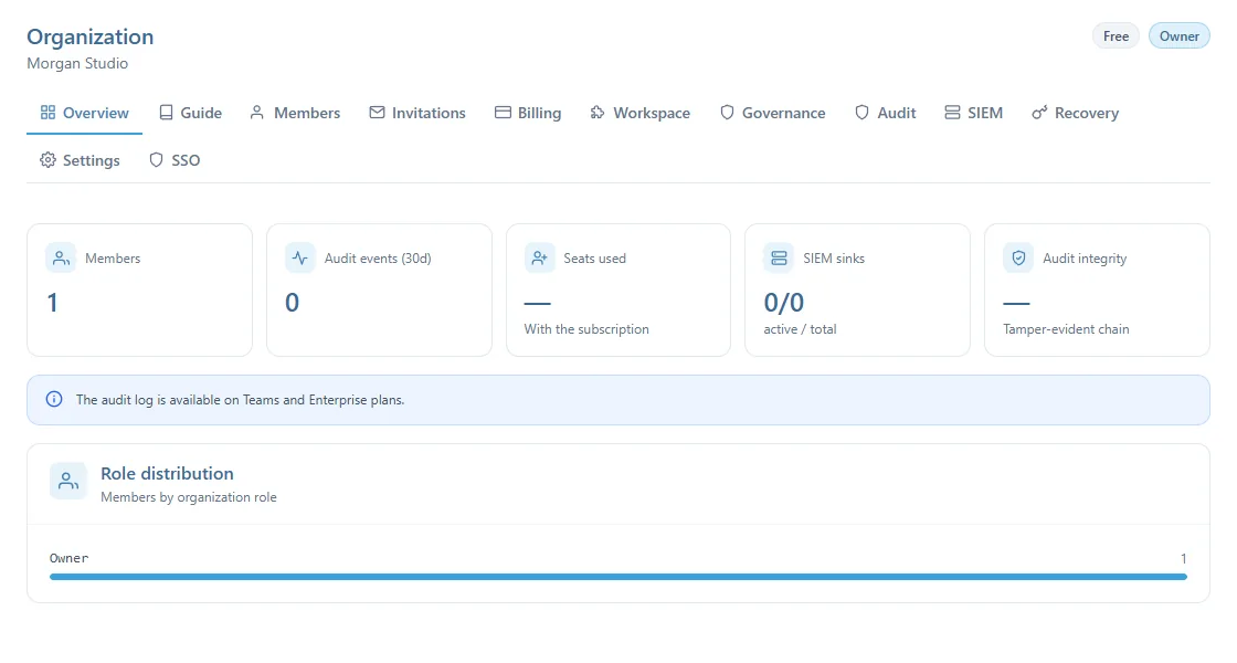 La page Organisation de Morgan Studio sur l'onglet Overview : les badges Free et Owner, les onglets Overview, Guide, Members, Invitations, Billing, Workspace, Governance, Audit, SIEM, Recovery, Settings et SSO, puis les chiffres et la répartition des rôles
